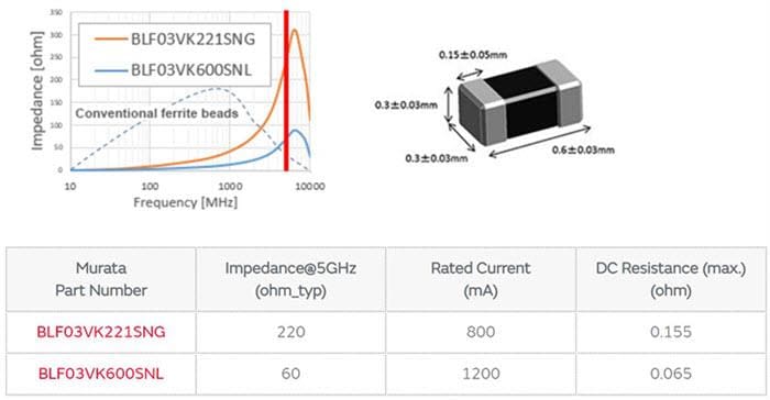 Murata Rauschprobleme/Rauschunterdrückung im 5-GHz-Band